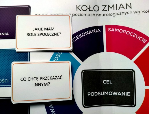 koło zmian