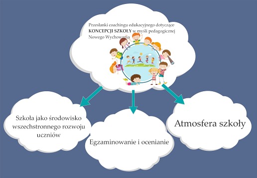 Coaching edukacyjny w pedagogice