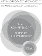 Karty Siła Kompetencji - Metamorfozy Świadomości™